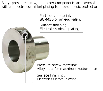 ETP-E Plus C Types