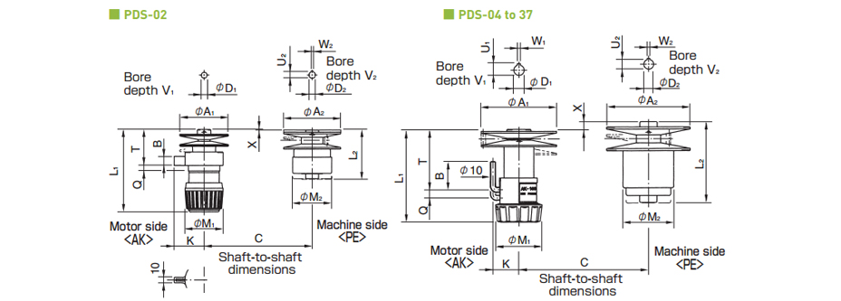 Specifications | PDS Models | Miki Pulley