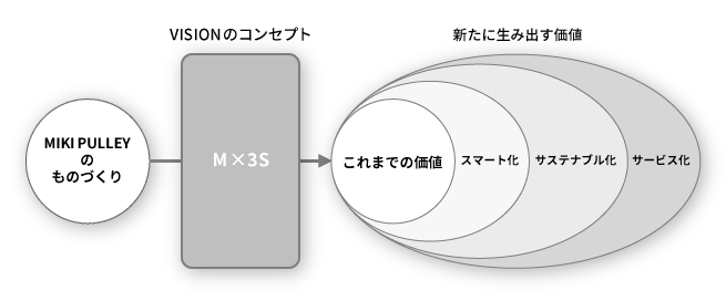 ビヨンド・メカトロニクス