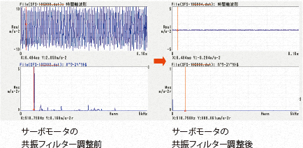 サーボモータの共振フィルター調整前と調整後