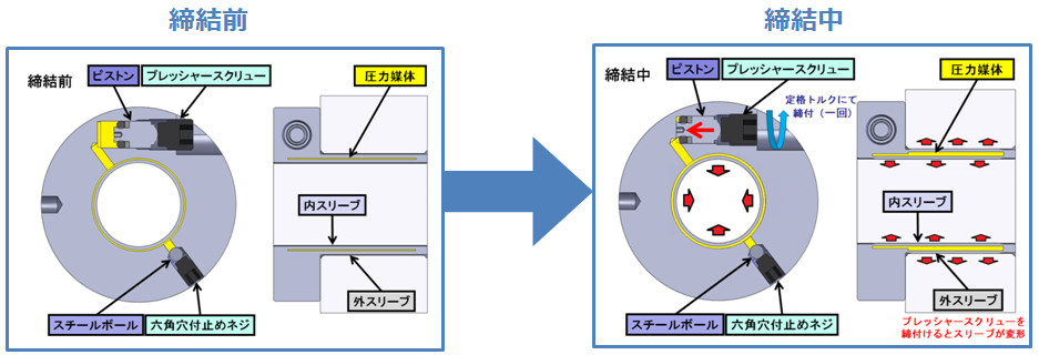 ETPの動作原理