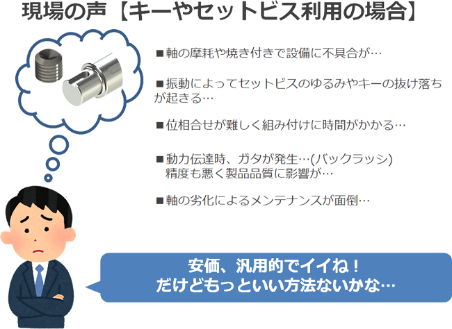 安価で汎用的でいいね！でももっといい方法ないかな…