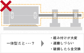 一体型だと、組み付けがしづらかったり、運搬しづらかったりすることがあります。また、破損したら全交換などのデメリットがあります。