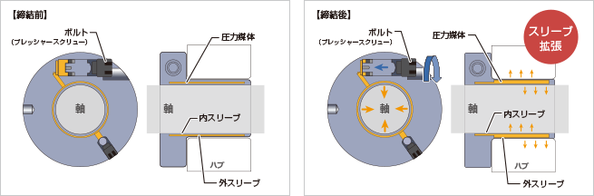 ハイドロ方式（油圧方式）の動作原理