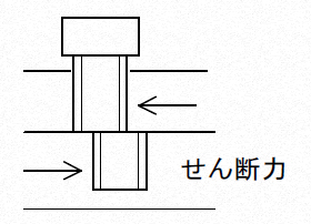 せん断力によるボルトの破損