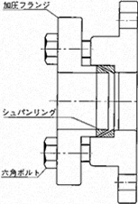 くさび締結