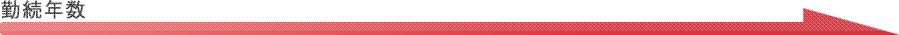 勤続年数