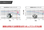 高減衰性カップリング