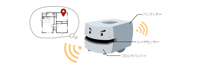 AMR（自律走行搬送ロボット）