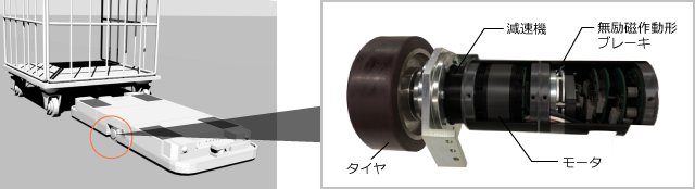 AGVの駆動輪の断面図