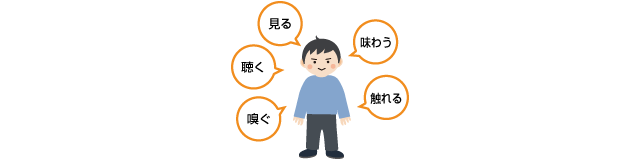 人の身体に備わっている「感覚器官」と装置における「センサの役割」を対応させた表を作ってみたよ