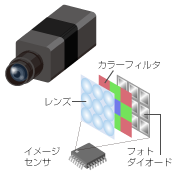 イメージセンサ