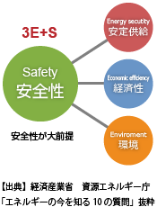 エネルギー第5次計画 