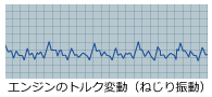 エンジンのトルク変動（ねじり振動）