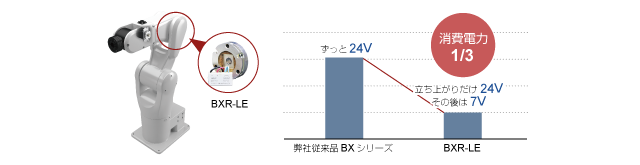 無励磁ブレーキ/多関節ロボットの省エネ、省スペース化に貢献