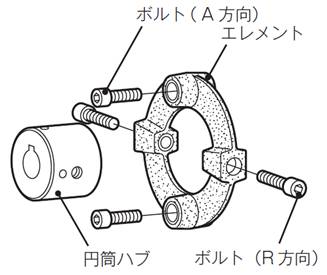 アキシャル方向