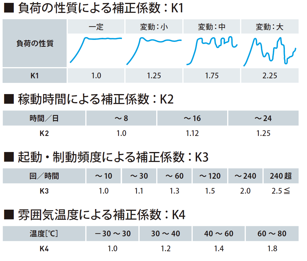 サービスファクター