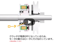 電磁クラッチの動作原理