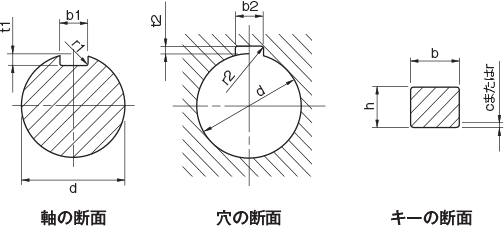 平行キー・キー溝の寸法と許容差 規格一覧表(JIS B 1301-1996/JIS B