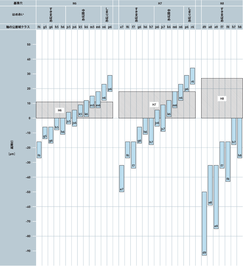 合い 公差 嵌め