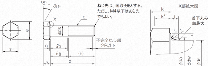 六角ボルト(部品等級 A)の形状・寸法(JIS B 1180-1985 抜粋) 三木プーリ