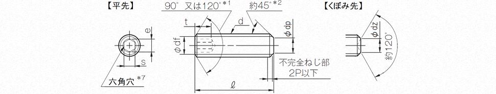 六角穴付き止めねじ