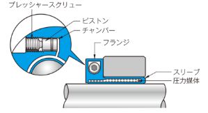ETP-E Plusの動作原理イラスト