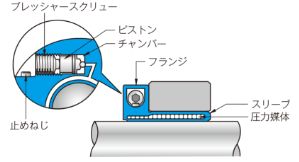 ETP-Tの動作原理イラスト