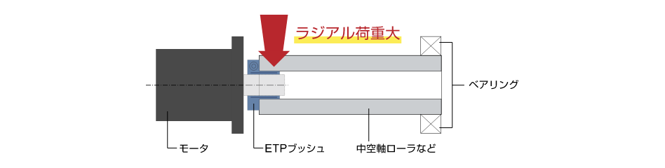破損しやすい極端な例のイラスト