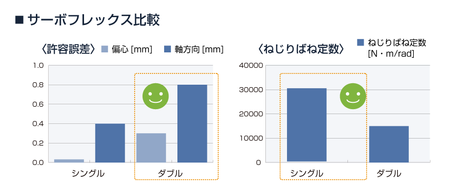 サーボフレックス比較表