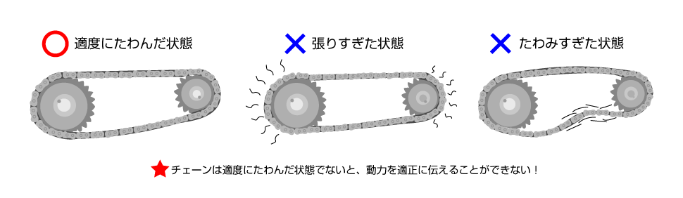 チェーンのたるみの原因