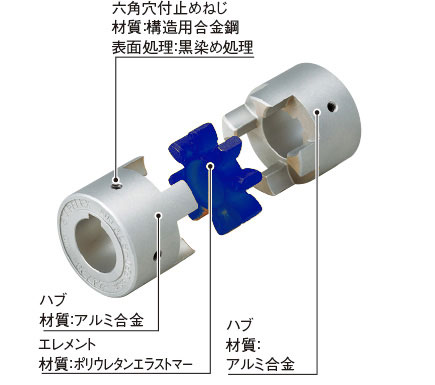 キー・止めねじタイプ