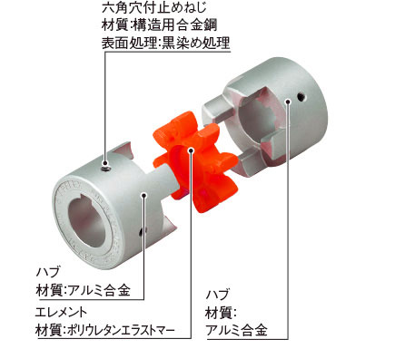 キー・止めねじタイプ