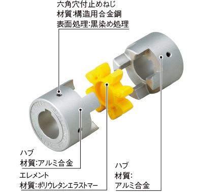 キー・止めねじタイプ