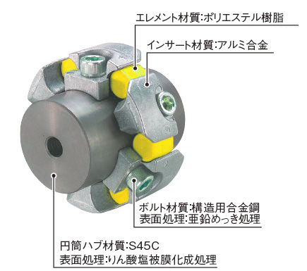 CF-B(-H)