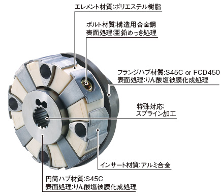 CF Hモデルの仕様   センタフレックス 原動機用ゴム・樹脂カップ