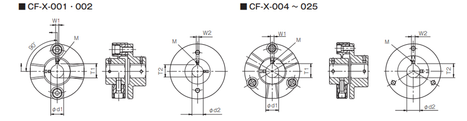 CF-Xモデルの仕様 | センタフレックス (原動機用ゴム・樹脂カップ 