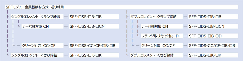 SFFモデルのラインアップ