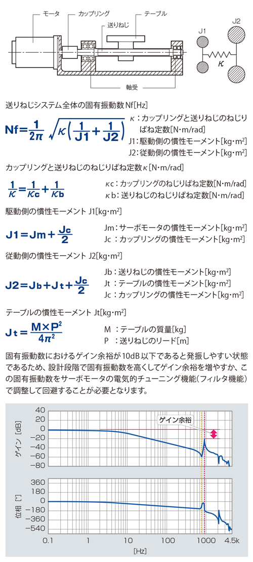 購入 スガツネ 防錆型樹脂ベアリング LAMP CD-307-S1SUS 外周フラットタイプ ねじ軸仕様 φ30×7