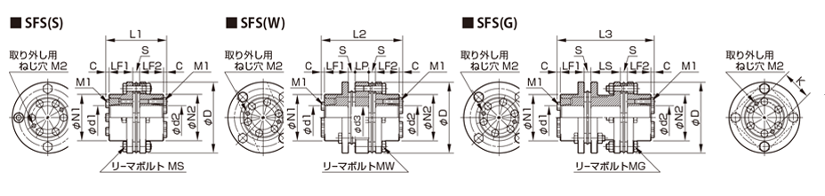 SFSモデルのオプション対応 | サーボフレックス (金属板ばねカップ
