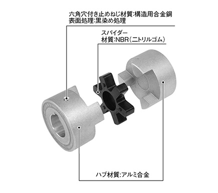 キー・止めねじタイプ