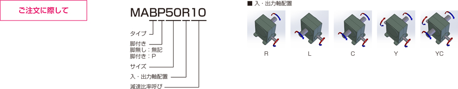 MAB(P)モデルの仕様 | マキシンコー ウォーム減速機 | 三木プーリ