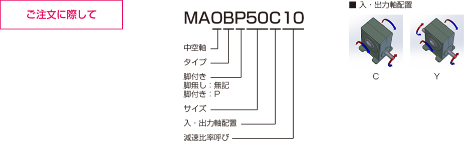 MAOB(P)モデルの仕様 | マキシンコー ウォーム減速機 | 三木プーリ