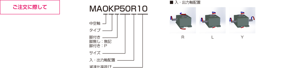 MAOK(P)モデルの仕様 | マキシンコー ウォーム減速機 | 三木プーリ