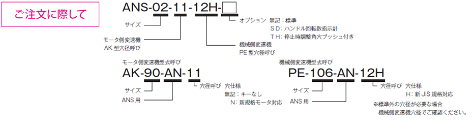 激安の ANW-02NHN-VL-20-IE1 三木プーリ ヘンソクキ ミキ ヘンソクキ ミキ ANW-02NHN-VL-20-IE1 三木プーリ P 