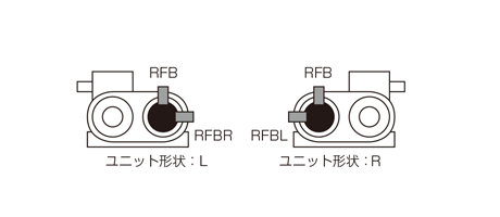 PDSモデルの仕様 | ベルト式無段変速機ユニット | 三木プーリ