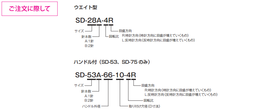 SD単体の仕様 | 回転数指示計 | 三木プーリ