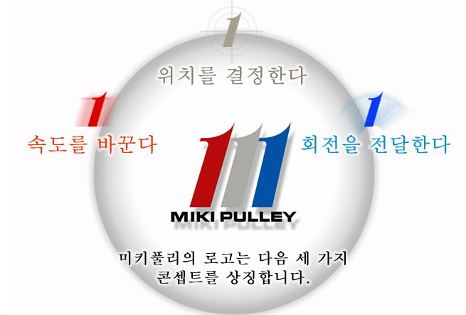 미키풀리의 로고는 다음 세 가지 콘셉트를 상징합니다. MIKI PULLEY