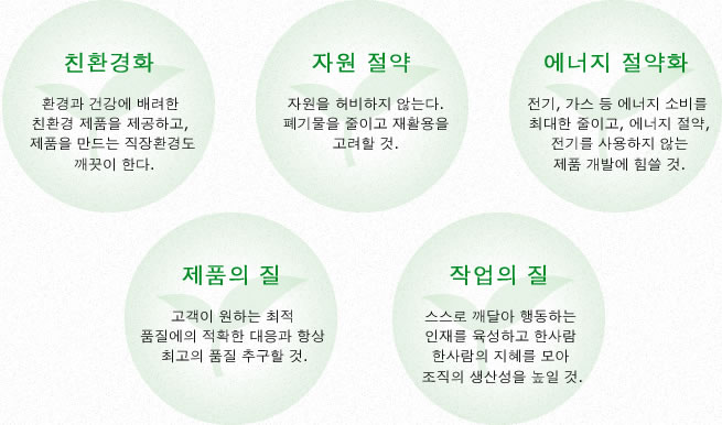 미키풀리가 생각하는 환경에 대한 대처