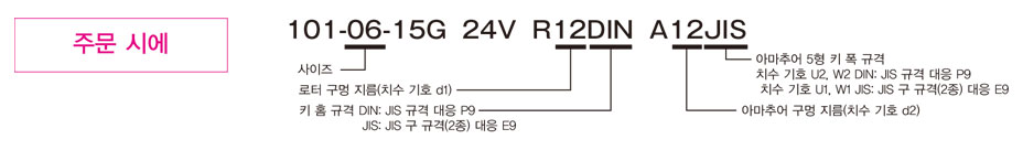 （관통 축용)